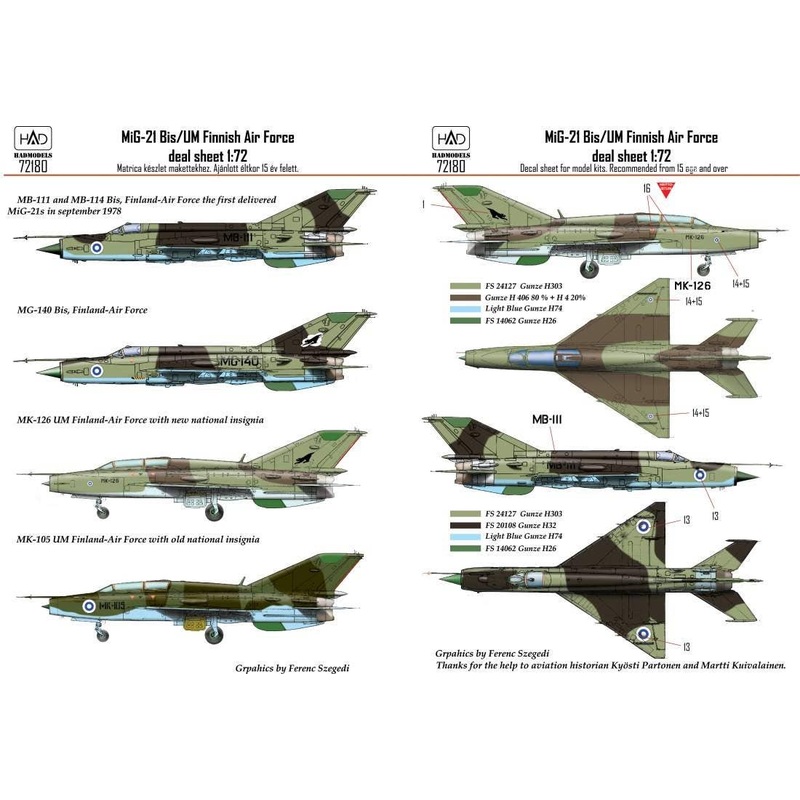 1/72 MiG-21 Bis/UM Finnish
