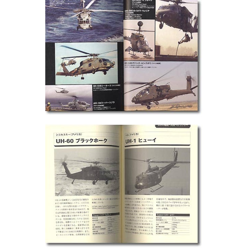 All About Military Helicopter